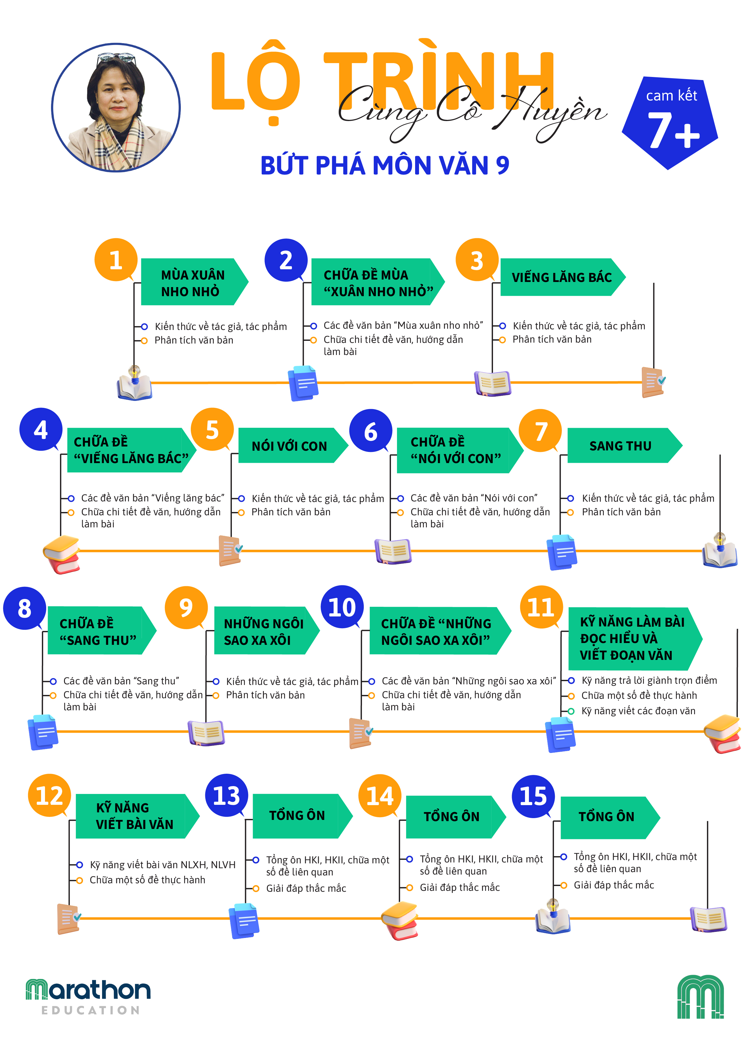 VAN9-COHUYEN-1